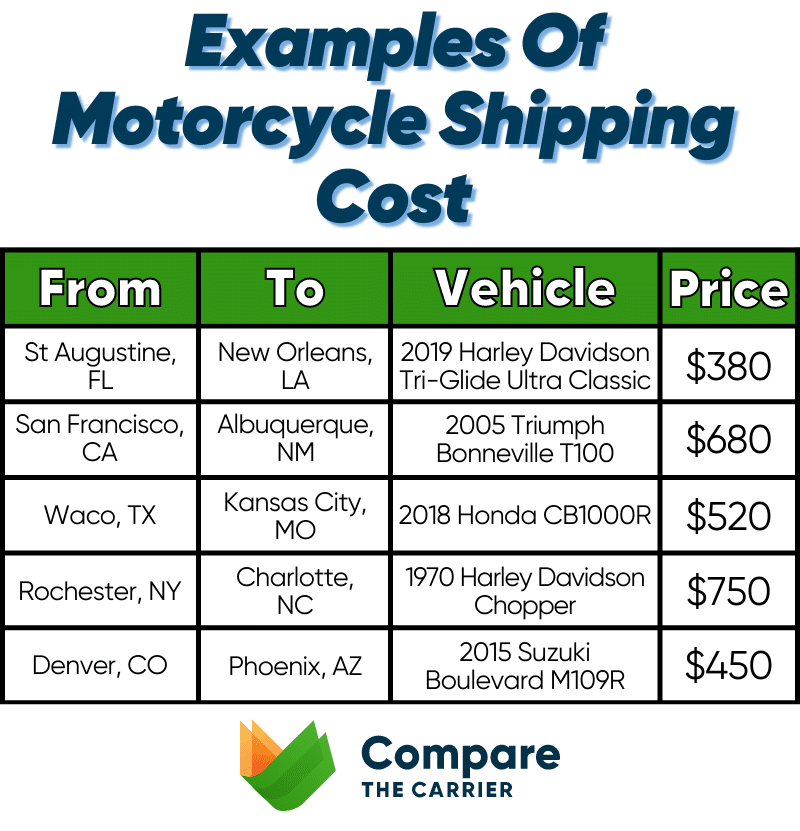 Best How To Ship A Motorcycle 2024 Guide - Get Your Quotes!