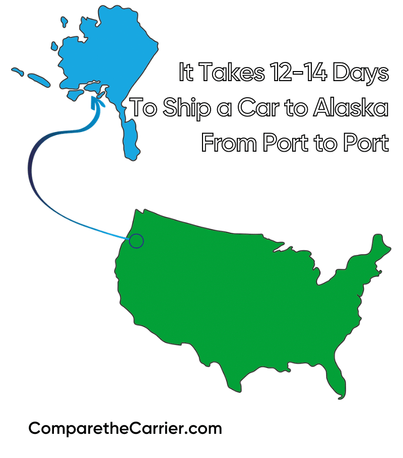 how long does it take to ship a car to alaska
