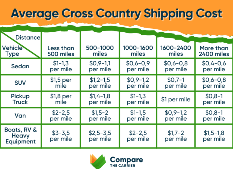 Full Cross Country Car Shipping Guide [2025] Easy As Pie!