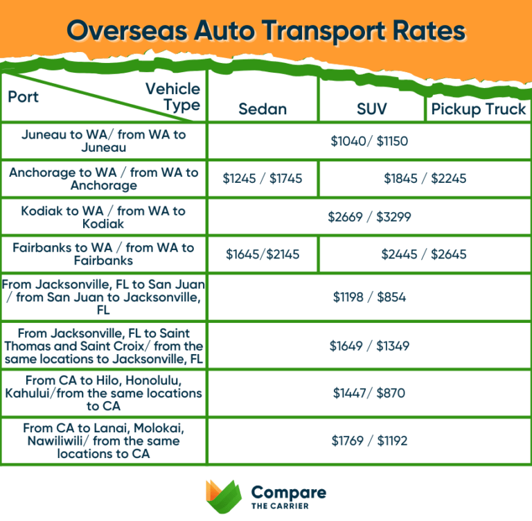 Full Cross Country Car Shipping Guide [2023] Easy As Pie!