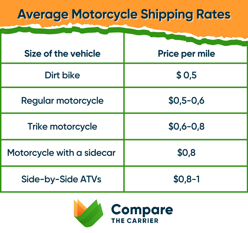 Top Motorcycle Shipping Companies In 2024 - Compare Rates Now