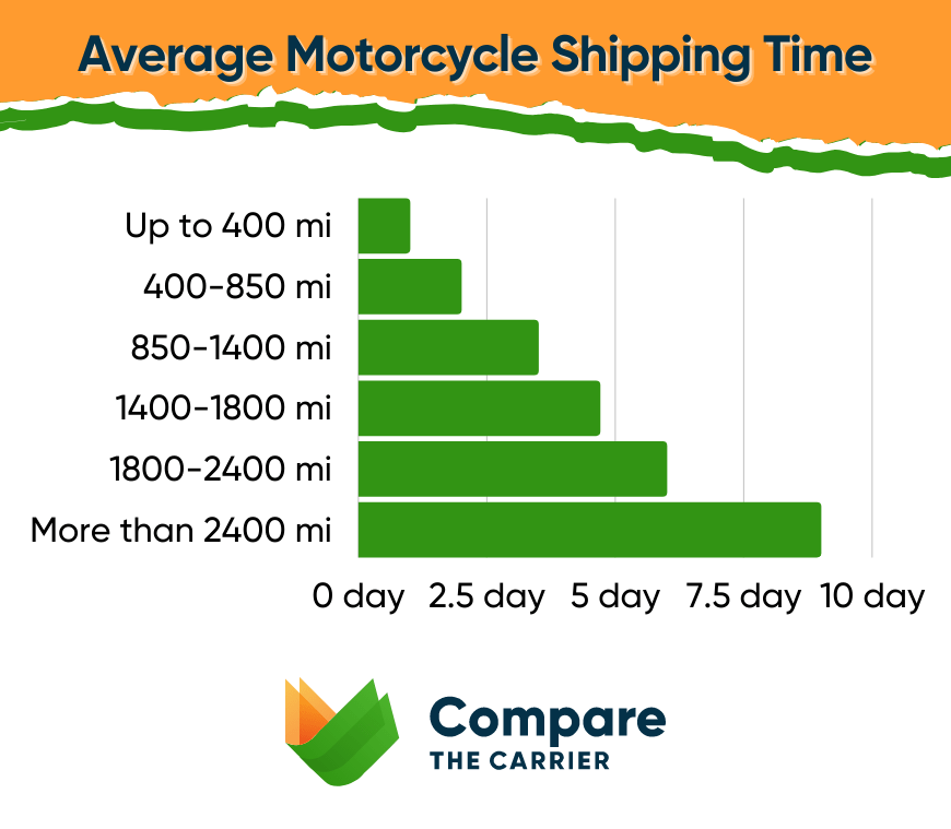 Top 10 motorcycle clearance shipping companies