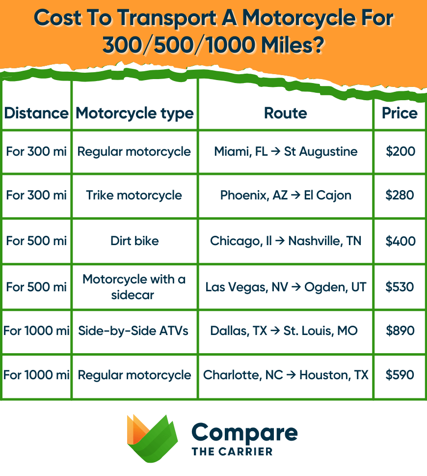 Haulbikes Review, Oversize and toll charges may apply.