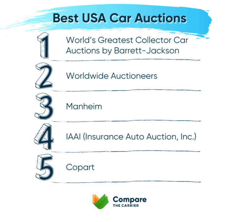 Best Auction Car Shipping Guide 2023 Compare Rates