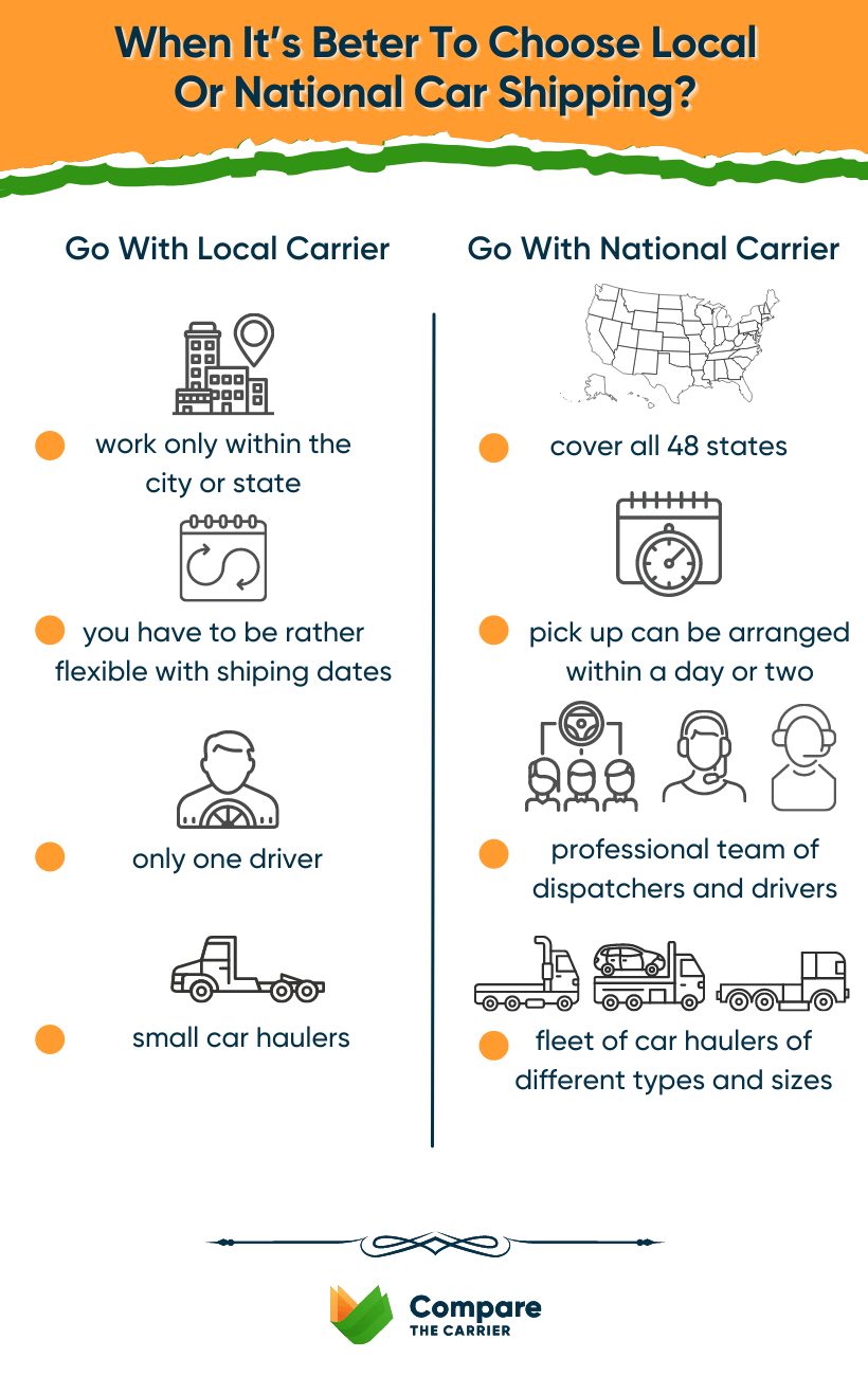 Should You Use A Local Auto Transport Company Or A National Service? 4 4 when you should choose local car shipping and when national auto transport service