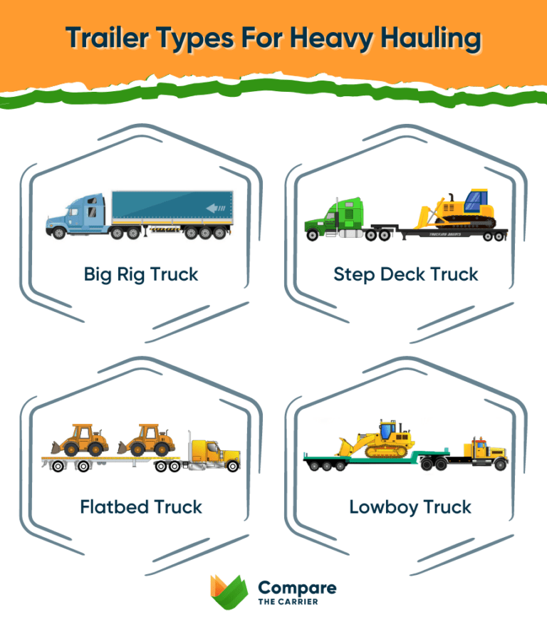 Best Heavy Equipment Hauling In 2023 Compare Rates Now