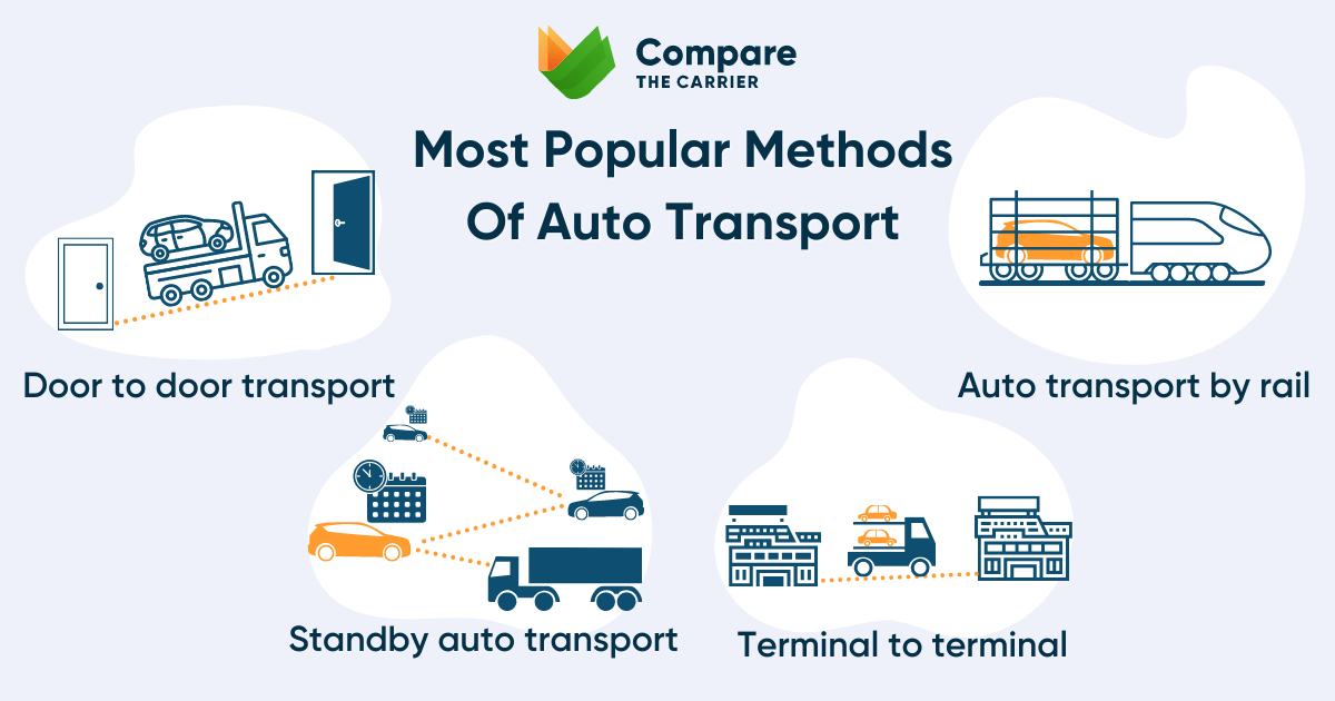 General Methods Of Cross Country Auto Transport [2024 Update]