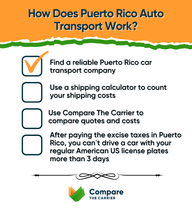 Best Puerto Rico Auto Transport [2023]  Get Your Best Rates