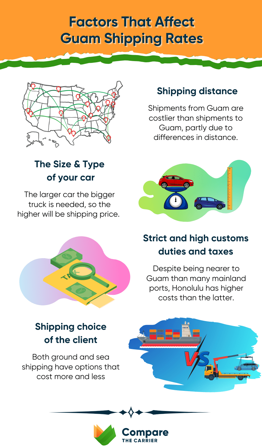 Best Guam Auto Transport In 2024 Check & Get Your Rate