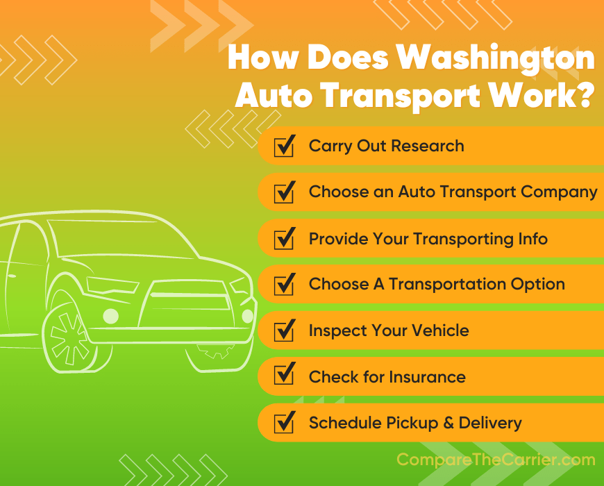 How Does Washington Auto Transport Work