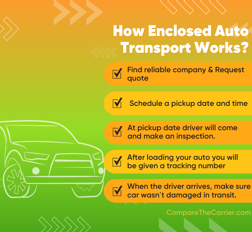 Enclosed Auto Transport - How It Works & Much It Costs 2 2 How Enclosed Auto Transport Works