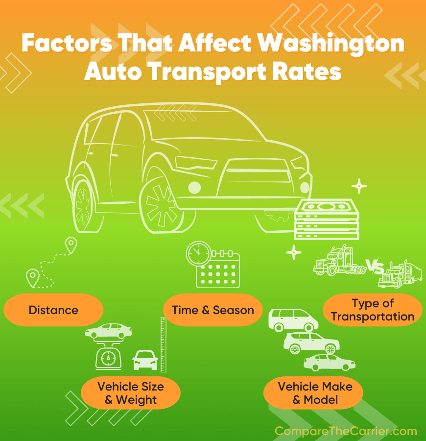 Factors affecting Washington vehicle transportation rates