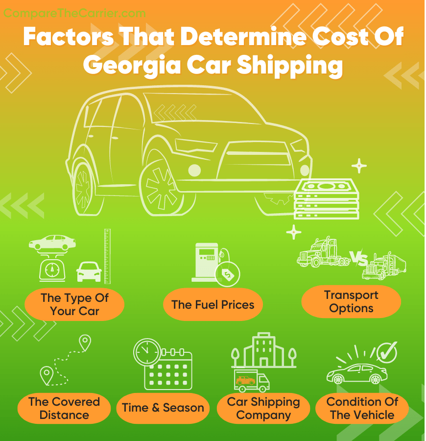 How Much Does It Cost To Ship A Car? (2024)