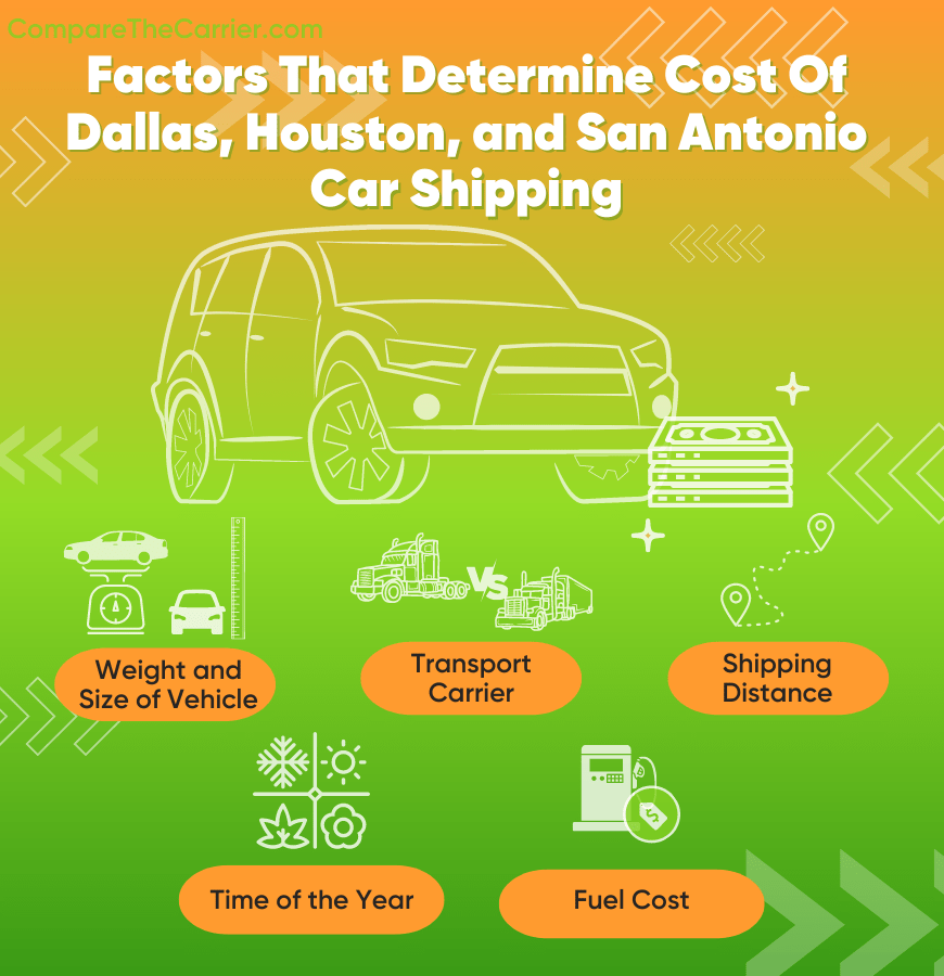 How To Get the Best Auto Transport in Houston, San Antonio & Dallas, TX 4 4 How Much Does San Antonio, Dallas and Houston Auto Transport Cost