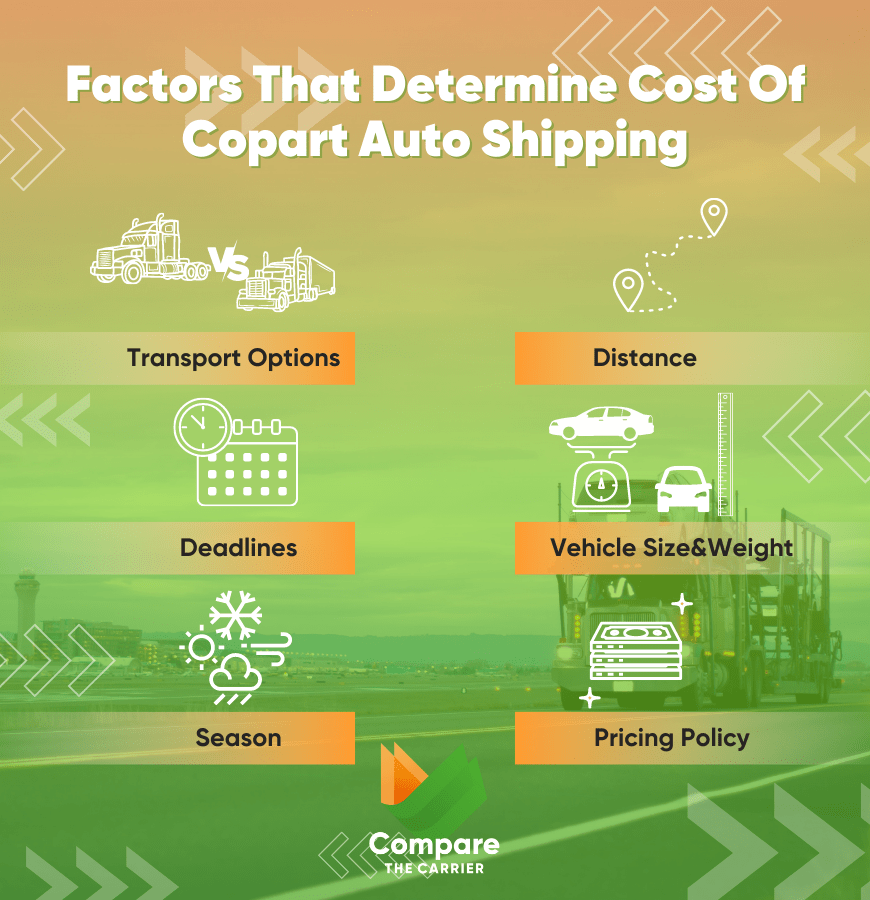 How Much Does it Cost to Ship a Car from Copart? - J&S Transportation: Auto  Transport Company for 20+ Years