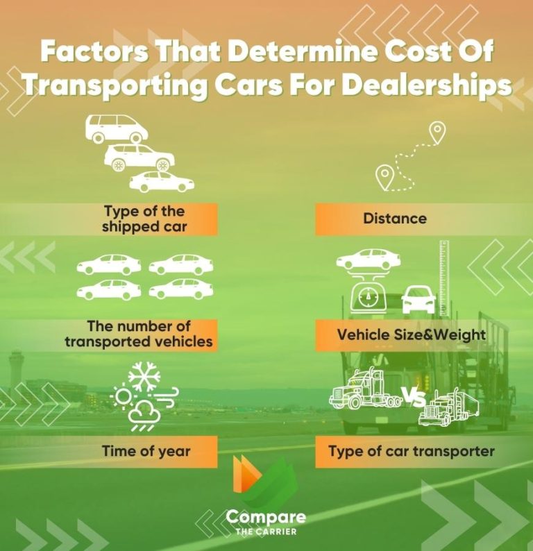 How To Transport A Car From Dealer In 2024? Check Full Guide