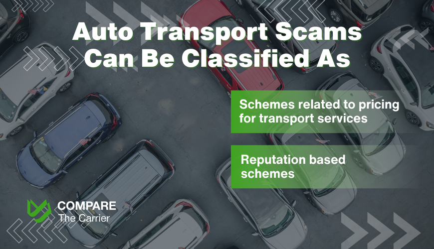 Auto Transport Companies To Avoid 2 2 Infographic classifying auto transport scams. The title reads "Auto Transport Scams Can Be Classified As". Two categories are listed: "Schemes related to pricing for transport services" and "Reputation based schemes." The background shows an aerial view of parked cars.