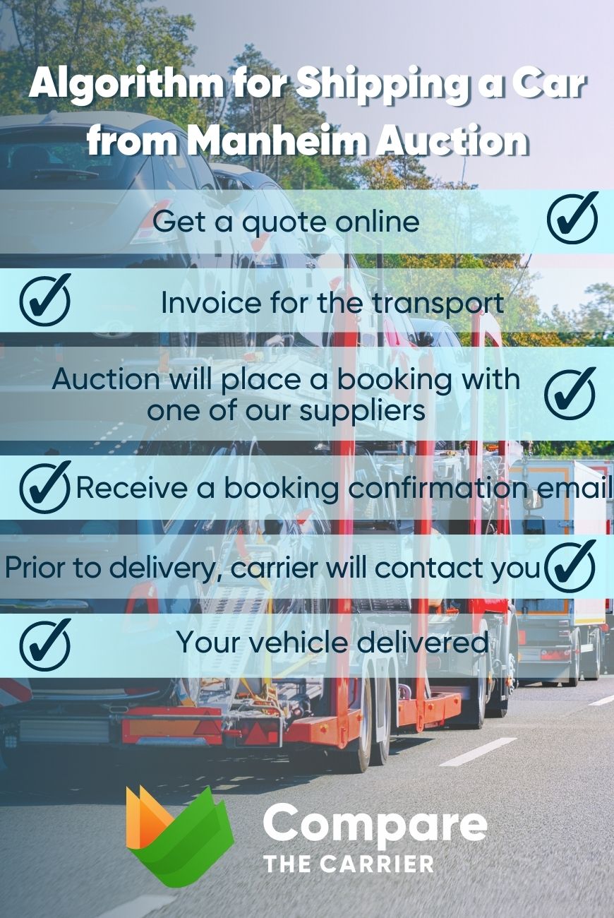 How To Ship A Car From Manheim In 2024? Get Your Quote Now