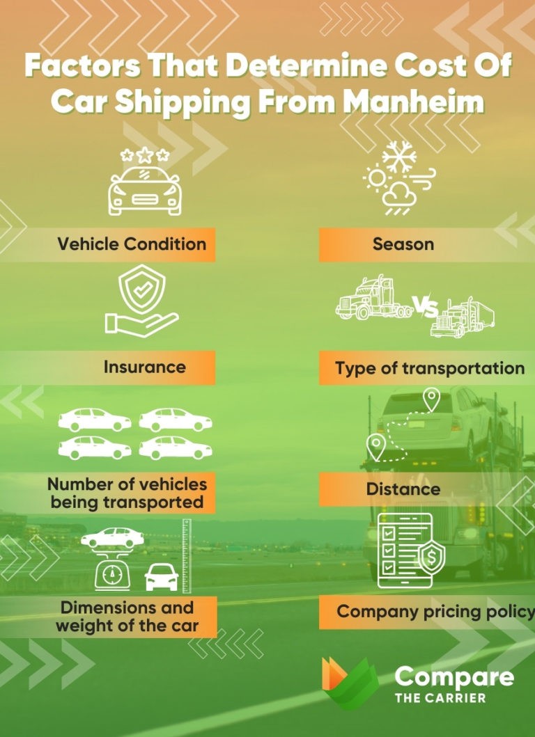 How To Ship A Car From Manheim In 2024? Get Your Quote Now