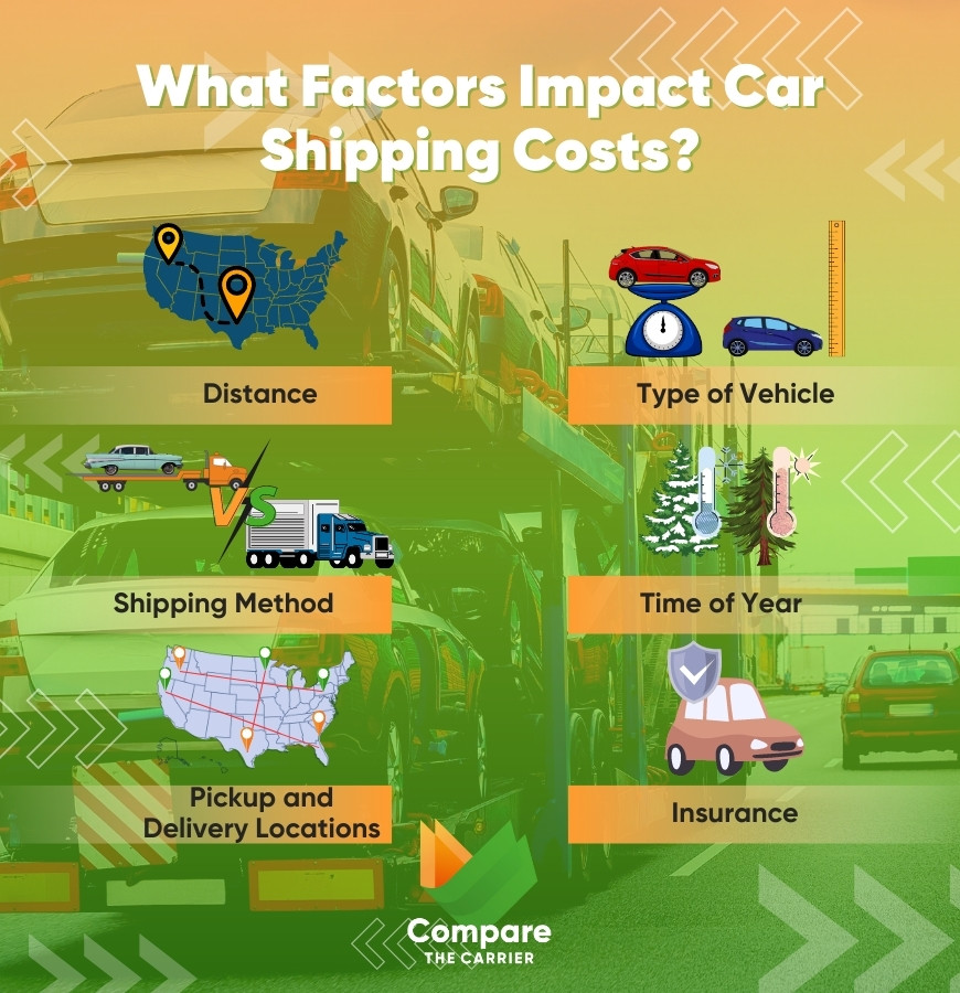 Factors that affect car shipping costs