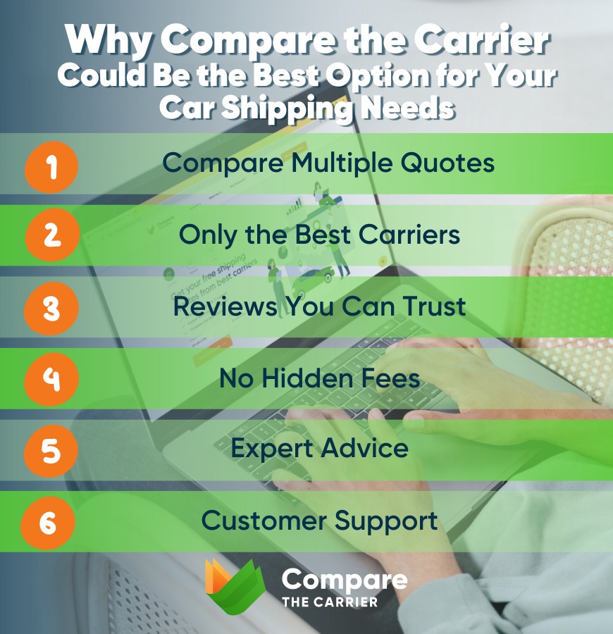 Why Compare the Carrier Could Be the Best Option for Your Car Shipping Needs How to Get Best Car Shipping Quote? 5