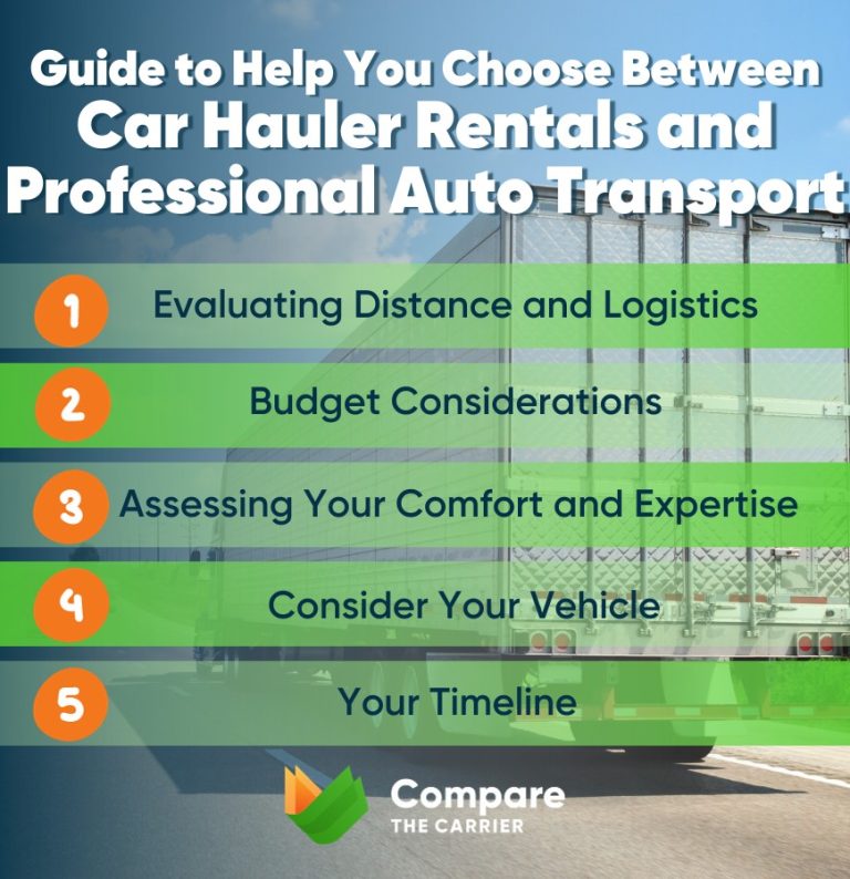 Choosing Car Hauler Rental Vs. Professional Auto Transport