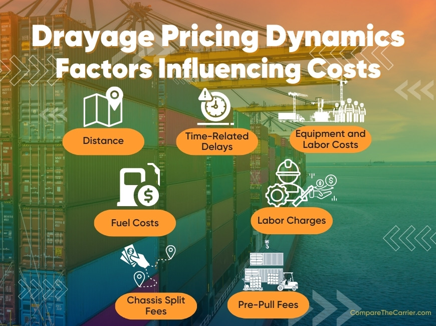 Understanding Drayage Costs In The US Approved Insights 2024