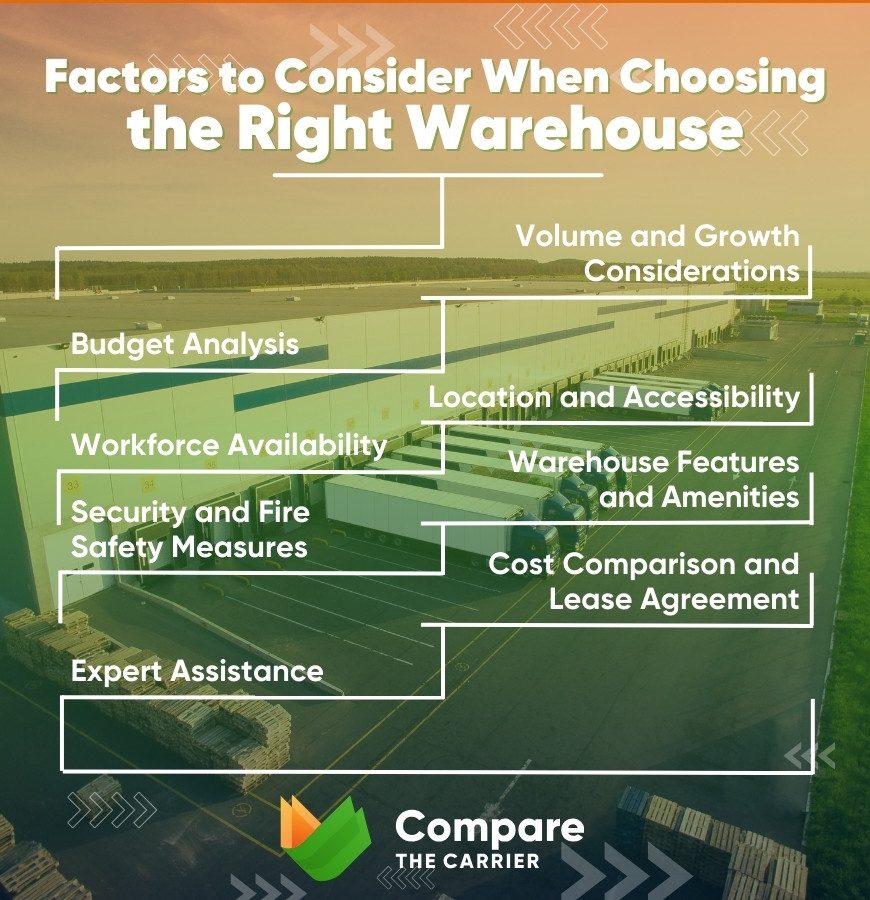 The Evolution of Warehousing: Optimizing Your Supply Chain 3 3 Choosing the Right Warehouse