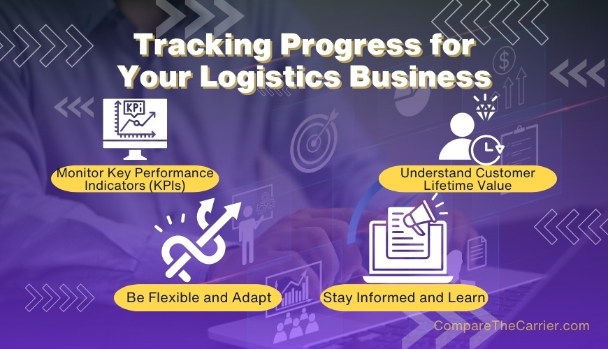 Tracking Your Logistics Client Acquisition