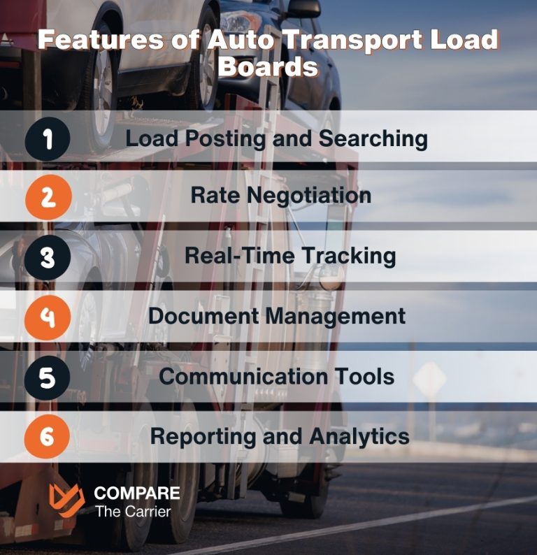 5 Best Auto Transport Load Boards For Brokers (2026)