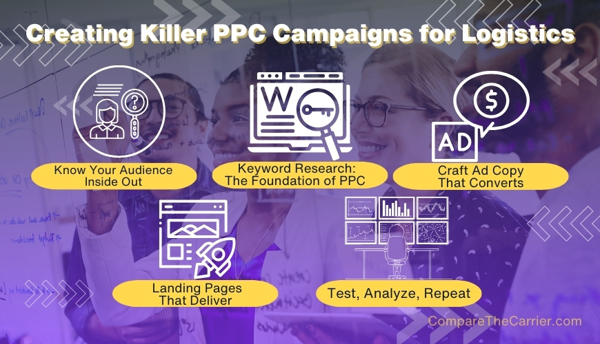 Successful PPC Campaigns
