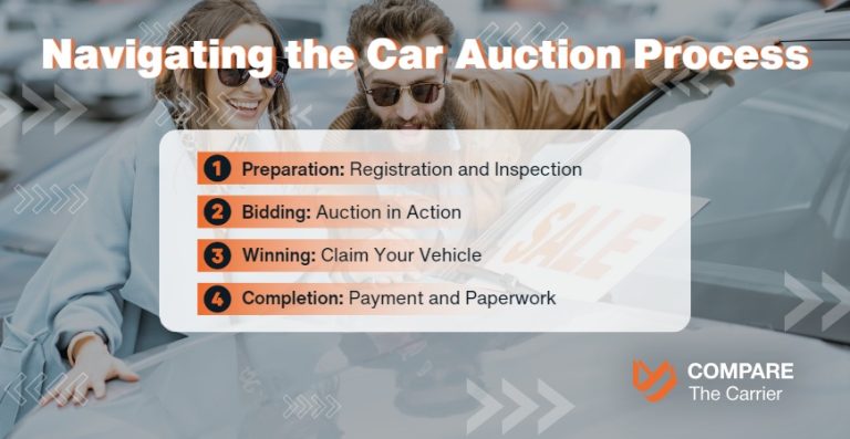 Auction Driver Top 2024 Car Auction Tips For Beginners | Don't Get Outbid!