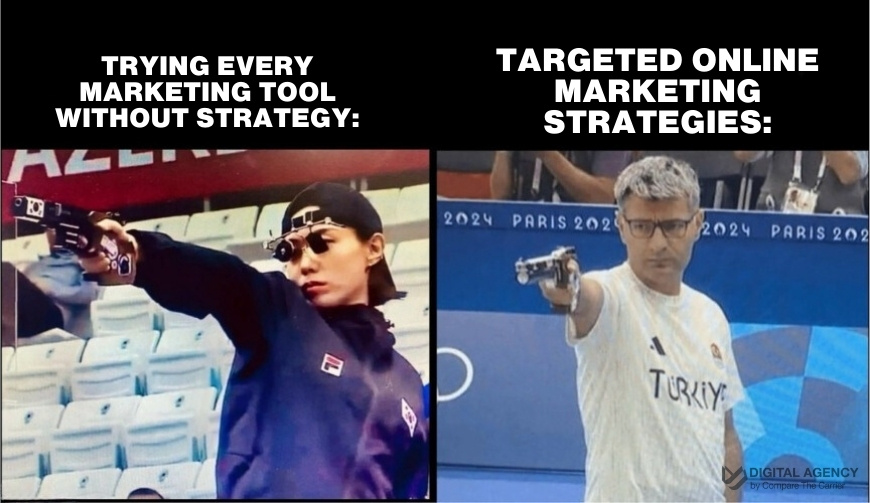 targeted online marketing strategies