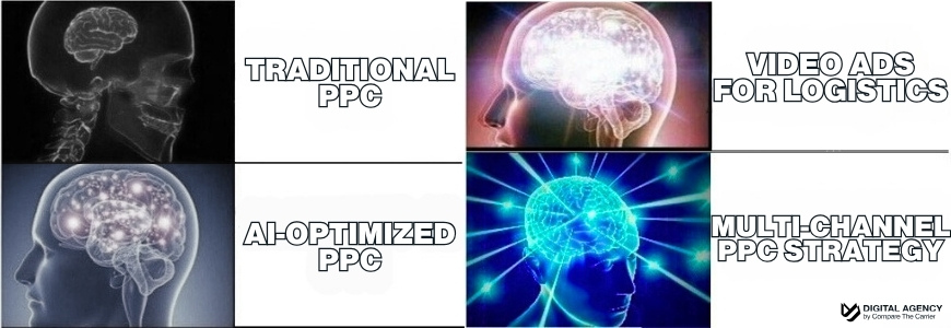 the progression and complexity of ppc strategies, making the content more engaging and memorable