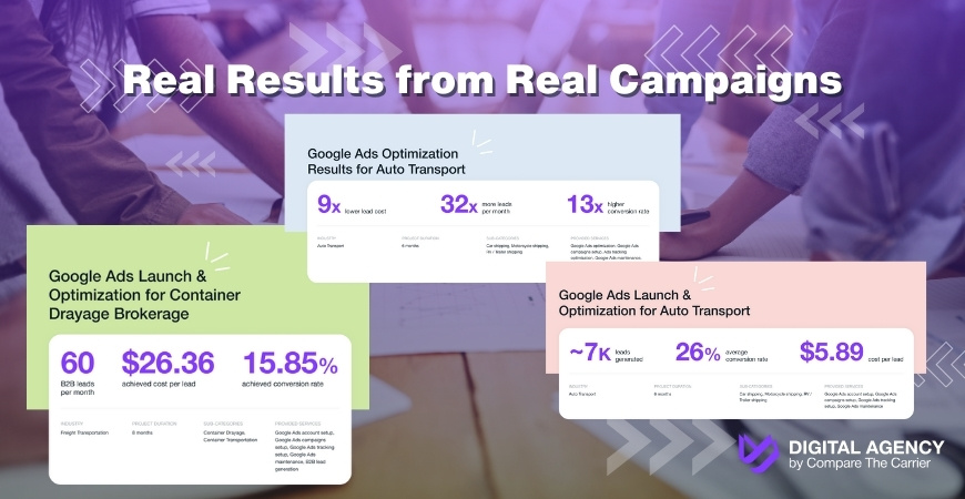 “Google AdWords”: Get 5X More Transport Leads 7 7 case studies on google ads campaings