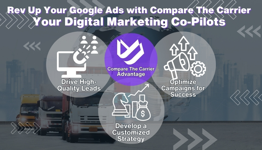 “Google AdWords”: Get 5X More Transport Leads 6 6 Leveraging Compare The Carrier Expertise in Google AdWords
