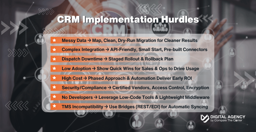 CRM Implementation Hurdles Graphic listing common CRM implementation hurdles in logistics and their solutions, such as Messy Data, Complex Integration, Dispatch Downtime, Low Adoption, High Cost, Security/Compliance, No Developers, and TMS Incompatibility.