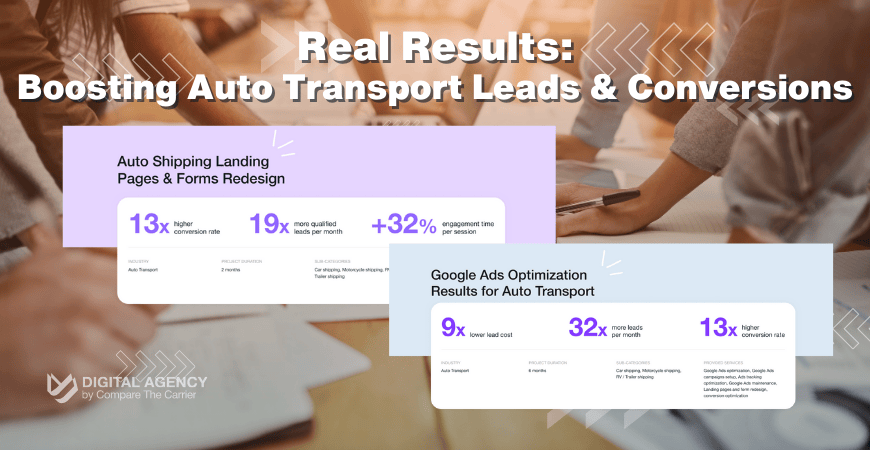 Real Results Boosting Auto Transport Leads & Conversions Infographic showcasing boosts in auto transport leads, 13x higher conversion rates, and 9x lower lead costs achieved with Compare The Carrier's strategies.