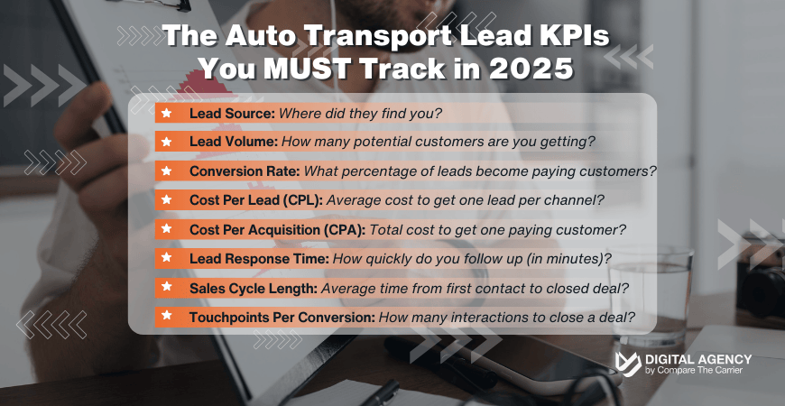 The Auto Transport Lead KPIs You MUST Track in 2025 Infographic listing the key auto transport lead KPIs to track in 2025: Lead Source, Lead Volume, Conversion Rate, CPL, CPA, Lead Response Time, Sales Cycle Length, and Touchpoints Per Conversion - by Compare The Carrier Digital Agency.
