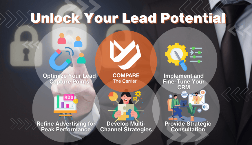 Unlock Your Lead Potential with Compare The Carrier Compare The Carrier services to unlock your lead potential: Optimize Lead Capture, Fine-Tune CRM, Refine Advertising, Develop Multi-Channel Strategies, and Strategic Consultation.