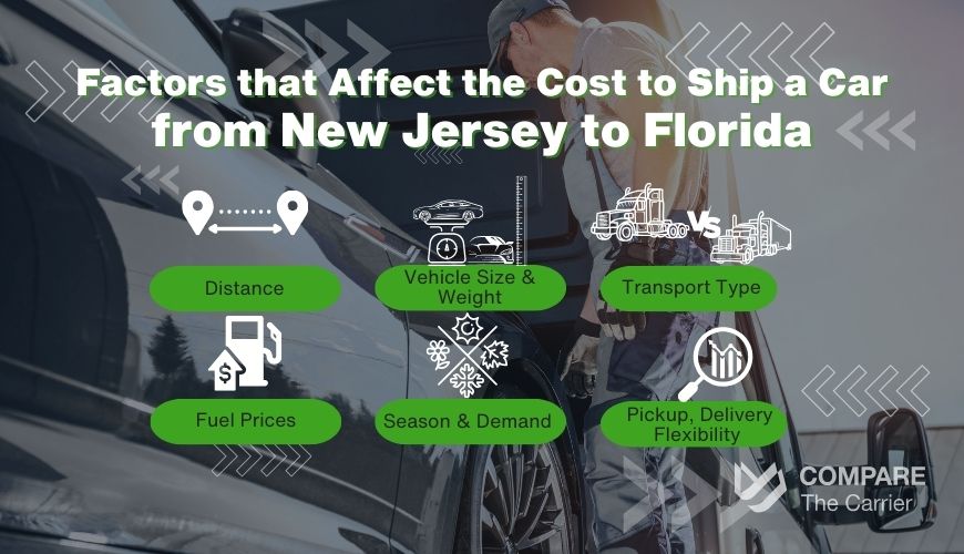 New Jersey Car Shipping from New Jersey to Florida 3 3 What Affects the Final Shipping Price