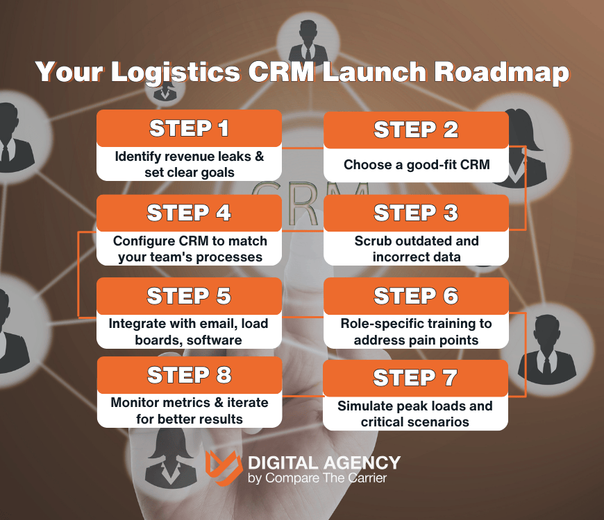 Your Logistics CRM Launch Roadmap infographic illustrating an 8-step logistics CRM launch roadmap, including steps like Map Your Gaps, Pick Your Power Tool, Clean House, Build Around Your Workflow, Integrate, Train Teams, Test Drive, and Keep Improving.