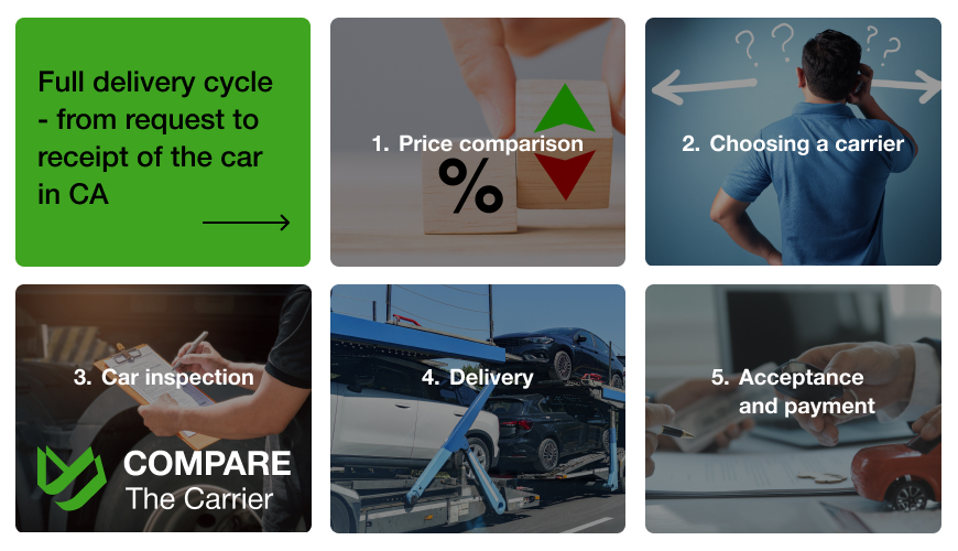 Colorado Car Shipping from Colorado to California 2 2 How Auto Transport Works: Step-by-Step