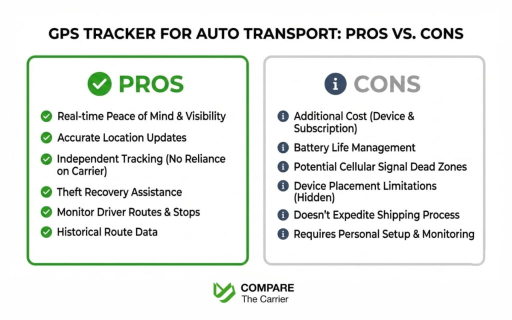 Should You Use a GPS Tracker (3) A visual summary of the advantages and disadvantages of using a personal GPS tracker for auto transport.