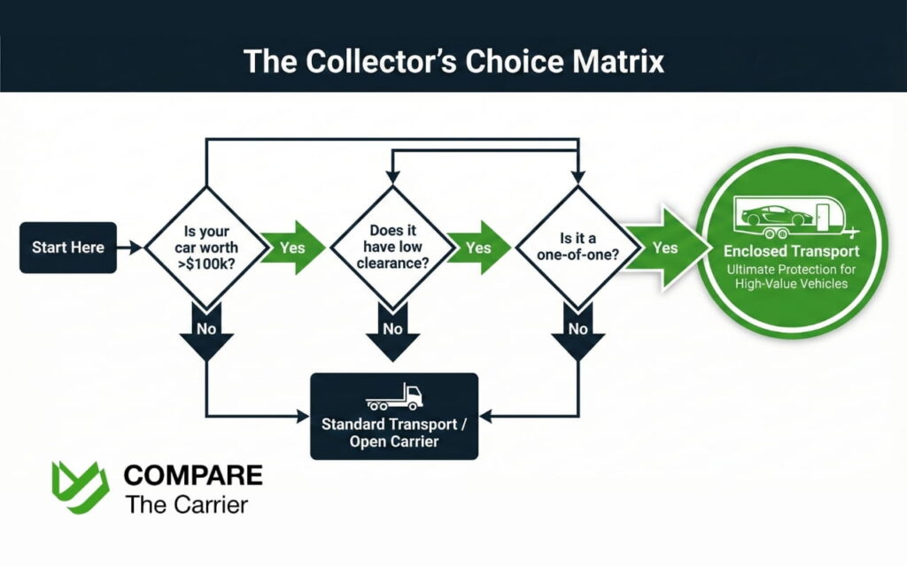 World’s best car collections in 2026 (3) Expert checklist for choosing the right transport method for high-value vehicles.