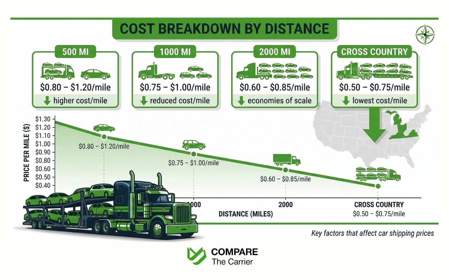 How Much To Ship A Car To Another State? (2026 Guide)