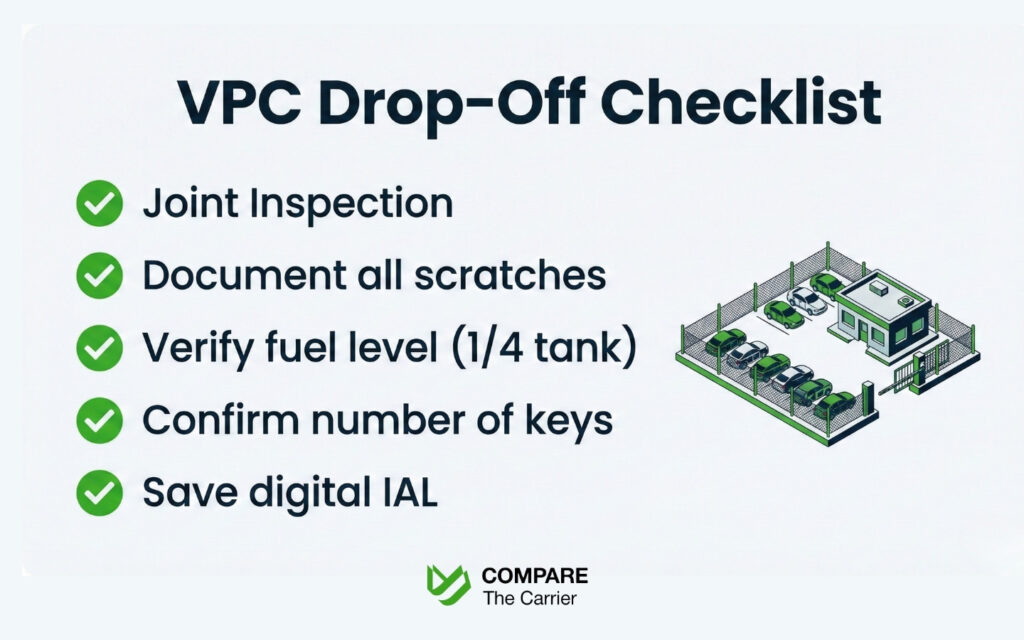 PCS Season 2026 A Step-by-Step Guide (2) Vehicle Processing Center drop-off checklist showing inspection steps and required documentation for military POV shipping.