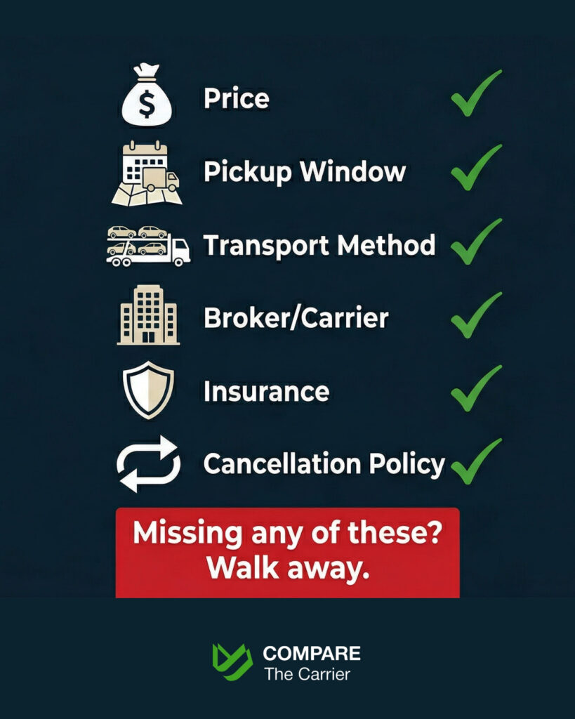  Checklist of six required elements in a legitimate car shipping quote.