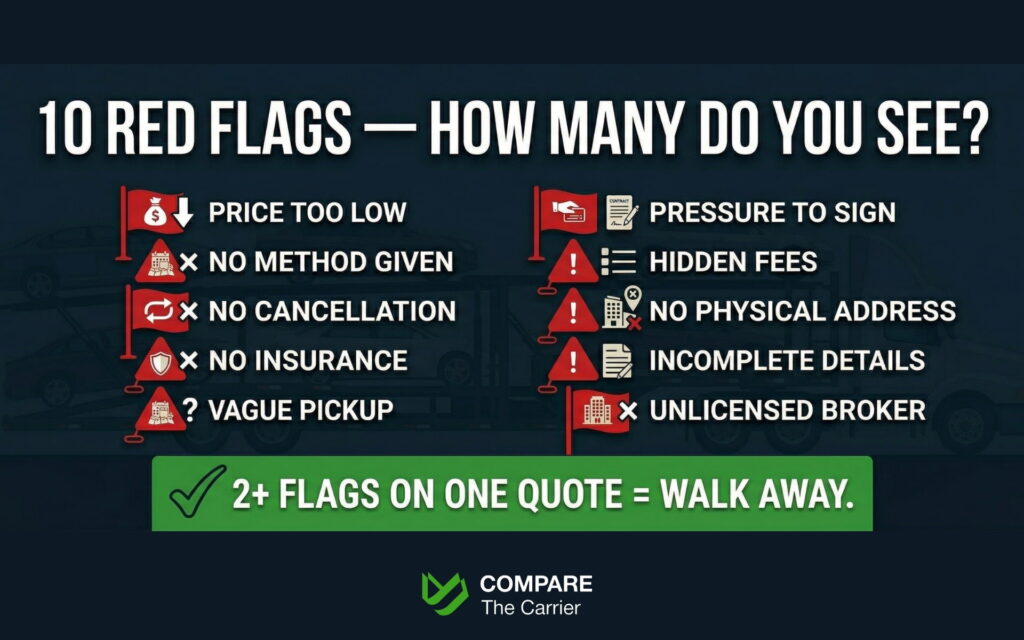 Ten red flags to watch for in a car shipping quote illustrated as warning signs.