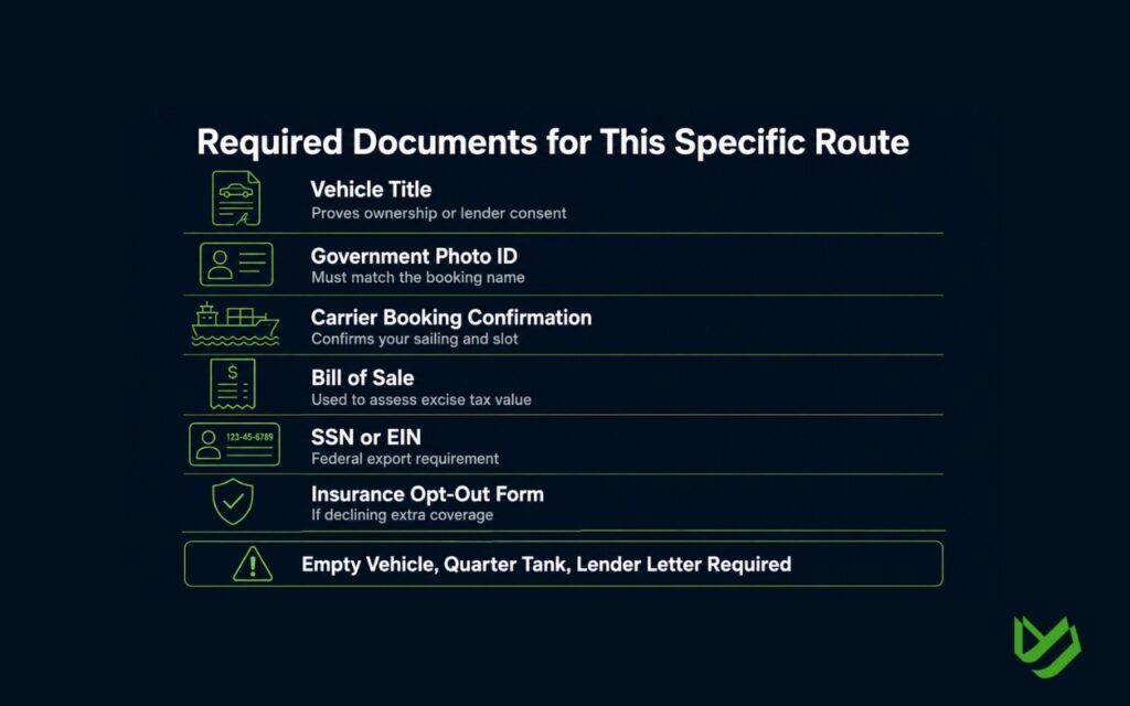 CTC B2C - Blog Article Illustrations - 288 Required documents for shipping a vehicle from Florida to Puerto Rico